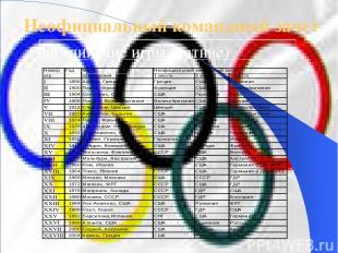 Неофициальный командный зачет Олимпийские игры (летние)