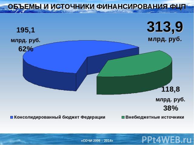 ОБЪЕМЫ И ИСТОЧНИКИ ФИНАНСИРОВАНИЯ ФЦП 313,9 млрд. руб. «СОЧИ 2006 – 2014»