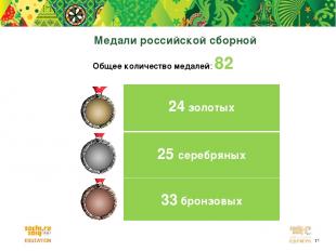 Медали российской сборной Общее количество медалей: 82 24 золотых 25 серебряных