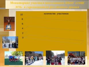 Мониторинг участия школьников МБОУ «СОШ №70» в соревнованиях различного уровня к