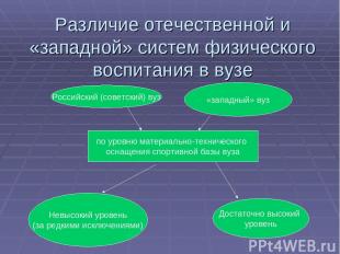 Различие отечественной и «западной» систем физического воспитания в вузе Российс