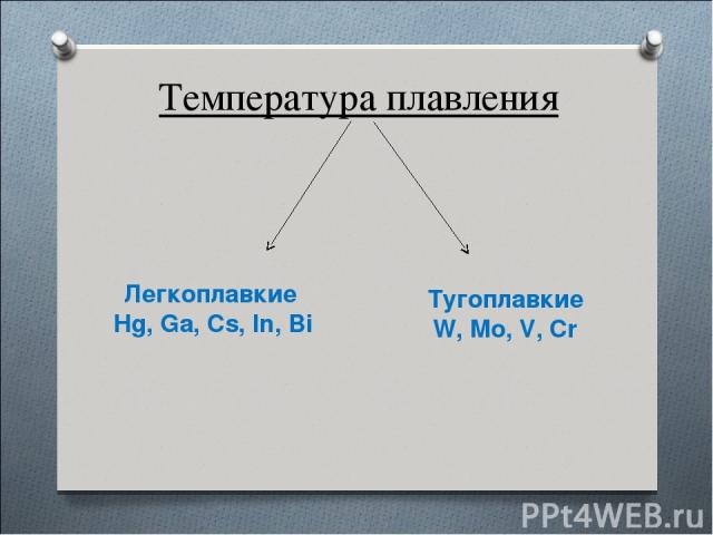 Температура плавления Легкоплавкие Hg, Ga, Cs, In, Bi Тугоплавкие W, Mo, V, Cr