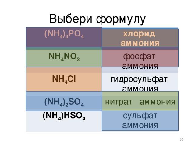 Выбери формулу * (NH4)3PО4 хлорид аммония NH4NO3 фосфат аммония NH4Cl гидросульфат аммония (NH4)2SO4 нитрат аммония (NH4)НSO4 сульфат аммония