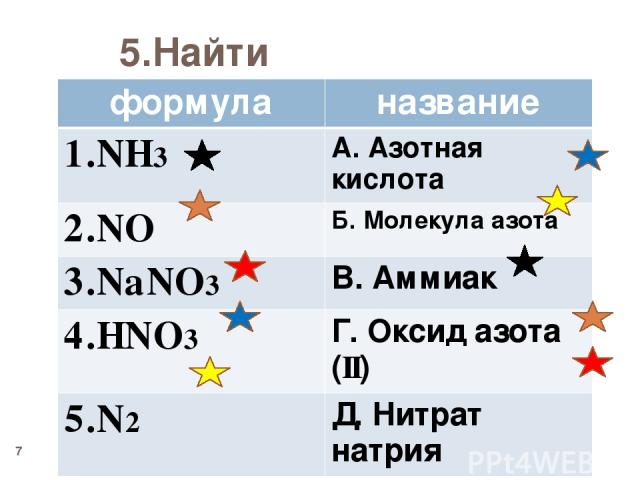 5.Найти соответствие * формула название 1.NH3 А. Азотная кислота 2.NO Б. Молекула азота 3.NaNO3 В. Аммиак 4.HNO3 Г. Оксид азота (II) 5.N2 Д. Нитрат натрия