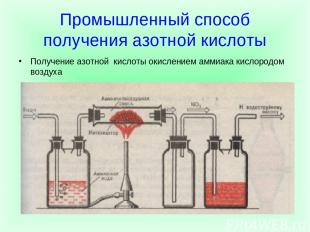 Промышленный способ получения азотной кислоты Получение азотной кислоты окислени