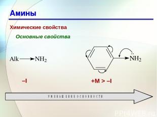 * Амины Химические свойства Основные свойства –I +M > –I