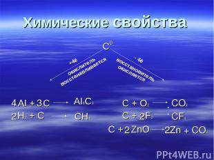 Химические свойства C0 AI + C C + O2 H2 + C C + F2 C + ZnO +4ē окислитель восста