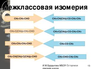 CH3-CH2-CH2-CHO HCHO CH3-CHO CH3-CO-CH3 Получение альдегидов И.М.Бурдыгова МБОУ