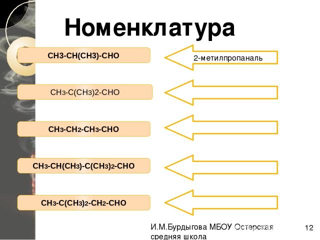 CH3-CH3-CHO CH3-C(СH3)2-CH2-CHO CH3-CH2-CH2-CHO CH3-CH(CH3)-C(CH3)2-CHO CH3-CH(CH3)-CO-CH2-CH3 Межклассовая изомерия CH3-CHO-CH2-CH3 CH3-C(CH3)2-СO-CH2-CH3 CH3-CO-CH3 И.М.Бурдыгова МБОУ Остерская средняя школа Исправьте ошибки: правильно соотнесите …