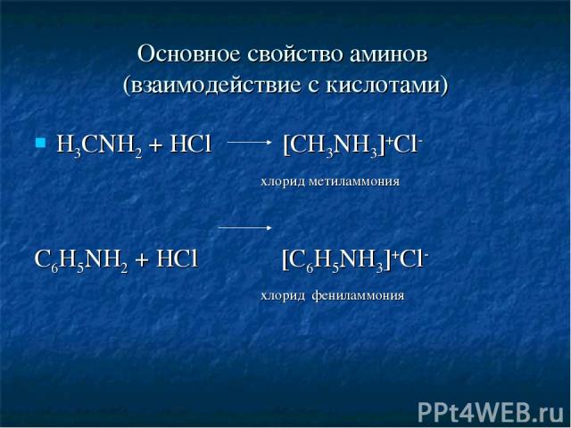 Основное свойство аминов (взаимодействие с кислотами) H3CNH2 + HCl [CH3NH3]+Cl- хлорид метиламмония C6H5NH2 + HCl [C6H5NH3]+Cl- хлорид фениламмония