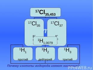 Изотопы Почему изотопы водорода имеют названия?