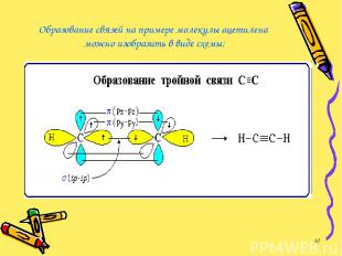Образование связей на примере молекулы ацетилена можно изобразить в виде схемы: