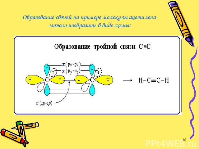 Образование связей на примере молекулы ацетилена можно изобразить в виде схемы: *