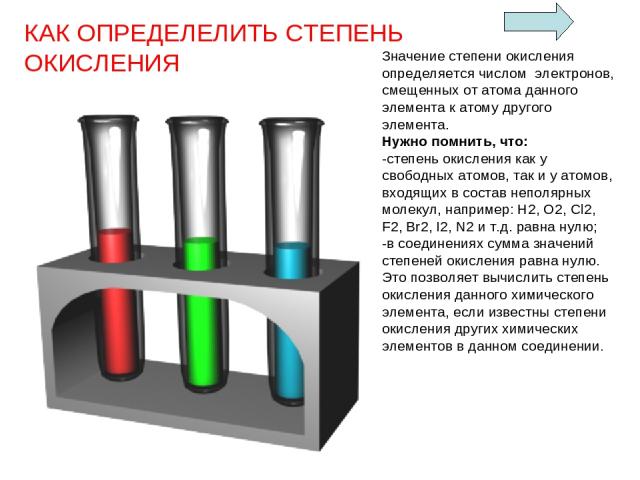 КАК ОПРЕДЕЛЕЛИТЬ СТЕПЕНЬ ОКИСЛЕНИЯ Значение степени окисления определяется числом электронов, смещенных от атома данного элемента к атому другого элемента. Нужно помнить, что: -степень окисления как у свободных атомов, так и у атомов, входящих в сос…