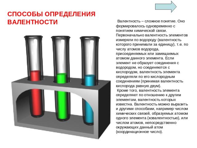 Валентность – сложное понятие. Оно формировалось одновременно с понятием химической связи. Первоначально валентность элементов измеряли по водороду (валентность которого принимали за единицу), т.е. по числу атомов водорода, присоединяемых или замеща…