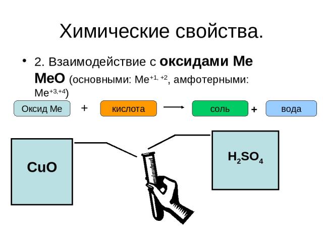 Химические свойства. 2. Взаимодействие с оксидами Ме МеО (основными: Ме+1, +2, амфотерными: Ме+3,+4) Оксид Ме + кислота соль вода + CuO H2SO4