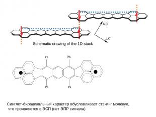 Schematic drawing of the 1D stack Синглет-бирадикальный характер обуславливает с