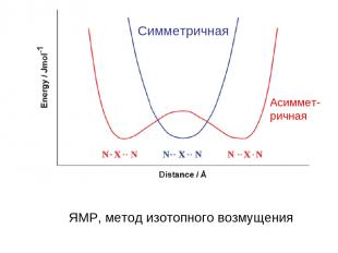 Cимметричная Асиммет- ричная ЯМР, метод изотопного возмущения