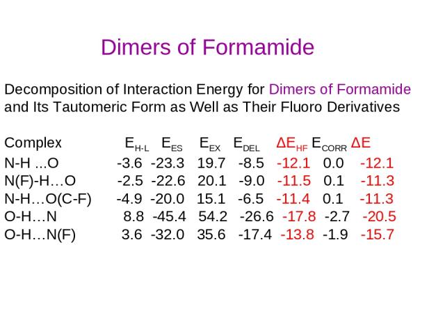 Decomposition of Interaction Energy for Dimers of Formamide and Its Tautomeric Form as Well as Their Fluoro Derivatives Complex EH-L EES EEX EDEL ΔEHF ECORR ΔE N-H ...O -3.6 -23.3 19.7 -8.5 -12.1 0.0 -12.1 N(F)-H…O -2.5 -22.6 20.1 -9.0 -11.5 0.1 -11…