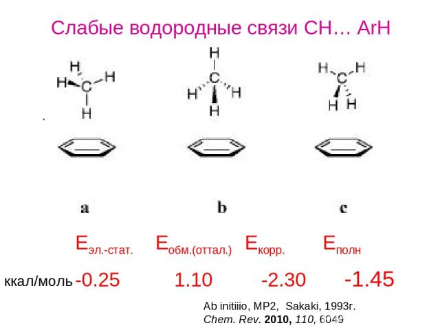                                                                                 Слабые водородные связи CH… ArH -0.25 1.10 -2.30 -1.45 Eэл.-стат. Eобм.(оттал.) Екорр. Еполн Ab initiiio, MP2, Sakaki, 1993г. Chem. Rev. 2010, 110, 6049 ккал/моль