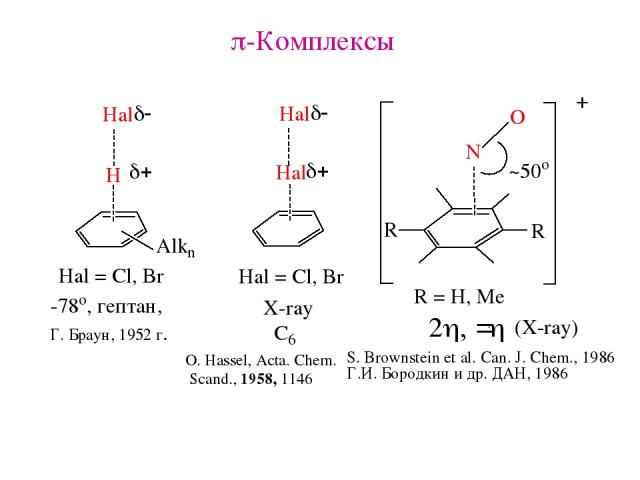 p-Комплексы O. Hassel, Acta. Chem. Scand., 1958, 1146