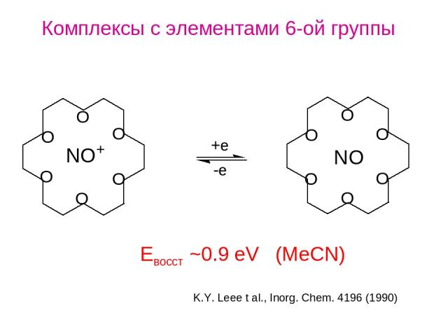 Комплексы с элементами 6-ой группы K.Y. Leee t al., Inorg. Chem. 4196 (1990) Eвосст ~0.9 eV (MeCN)