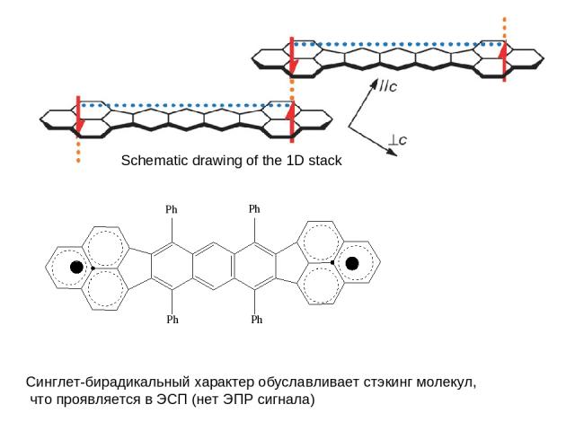 Schematic drawing of the 1D stack Синглет-бирадикальный характер обуславливает стэкинг молекул, что проявляется в ЭСП (нет ЭПР сигнала)