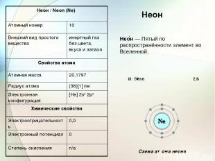 Неон Нео н — Пятый по распространённости элемент во Вселенной. Схема атома неона