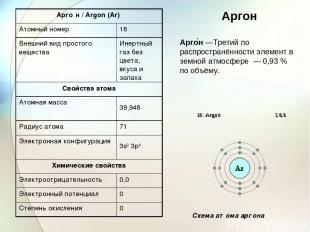 Арго н —Третий по распространённости элемент в земной атмосфере  — 0,93 % по объ