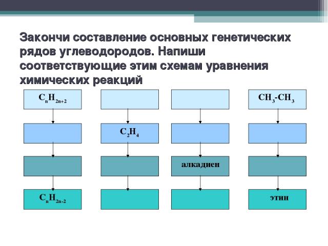 Презентация по химии 8 класс генетическая связь между основными классами неорганических соединений