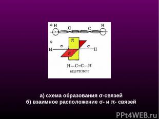 а) схема образования σ-связей б) взаимное расположение σ- и π- связей
