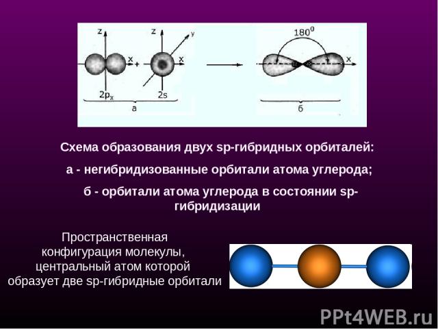 Схема образования двух sp-гибридных орбиталей: а - негибридизованные орбитали атома углерода; б - орбитали атома углерода в состоянии sp-гибридизации Пространственная конфигурация молекулы, центральный атом которой образует две sp-гибридные орбитали