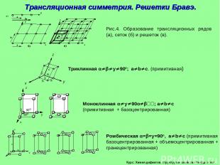 Курс: Химия дефектов. структура и свойства твердых тел. Трансляционная симметрия