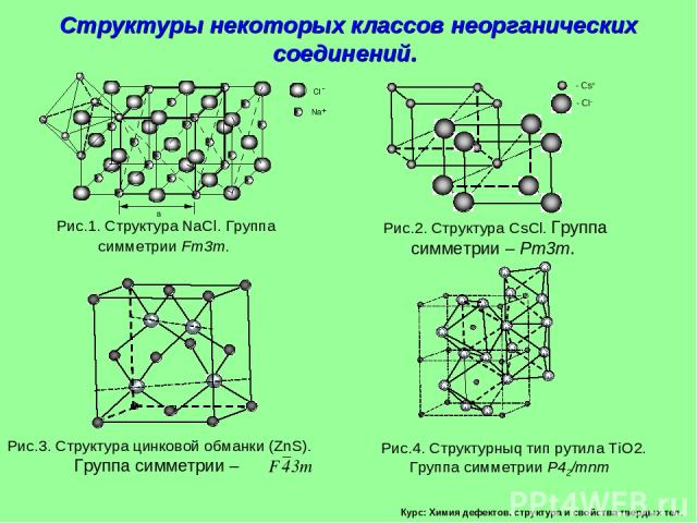 Курс: Химия дефектов. структура и свойства твердых тел. Структуры некоторых классов неорганических соединений.