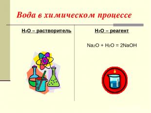 Вода в химическом процессе H2O – растворитель Н2О – реагент Na2O + H2O = 2NaOH
