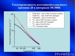 Теплопроводность изотопнообогащенного кремния-28 в интервале 50-300К
