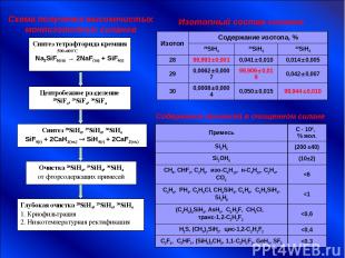 Синтез тетрафторида кремния 500-600ºС Na2SiF6(тв) → 2NaF(тв) + SiF4(г) Центробеж