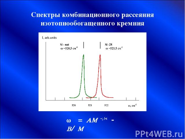 Спектры комбинационного рассеяния изотопнообогащенного кремния w = AM -1/2 - B/ M