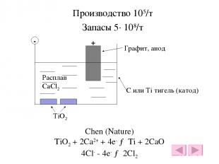 Производство 105/т Запасы 5· 108/т - + Графит, анод TiO2 Расплав CaCl2 C или Ti