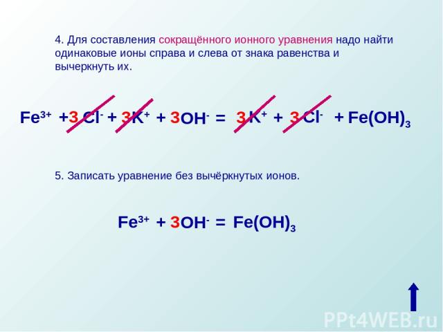 4. Для составления сокращённого ионного уравнения надо найти одинаковые ионы справа и слева от знака равенства и вычеркнуть их. Fe3+ + + K+ K+ Fe(OH)3 = 3 3 Cl- + + OH- Cl- 3 3 + 3 5. Записать уравнение без вычёркнутых ионов. Fe3+ Fe(OH)3 = + OH- 3
