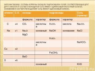 элемент С.О. оксиды гидроксиды Соль (пример) формула характер формула характер С