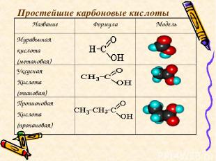 Простейшие карбоновые кислоты Название Формула Модель Муравьиная кислота (метано
