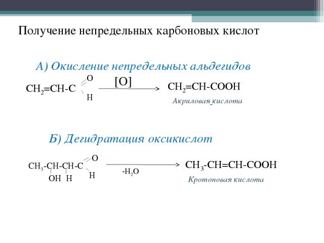 Получение непредельных карбоновых кислот А) Окисление непредельных альдегидов [О] СН2=СН-СООН Б) Дегидратация оксикислот -Н2О СН3-СН=СН-СООН Акриловая кислота Кротоновая кислота