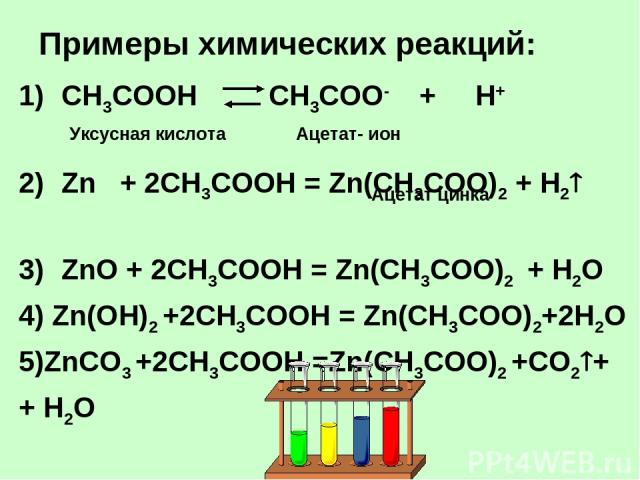Примеры химических реакций: CH3COOH CH3COO- + H+ Zn + 2CH3COOH = Zn(CH3COO)2 + H2 ZnO + 2CH3COOH = Zn(CH3COO)2 + H2O 4) Zn(OH)2 +2CH3COOH = Zn(CH3COO)2+2H2O 5)ZnCO3 +2CH3COOH =Zn(CH3COO)2 +CO2 + + H2O Уксусная кислота Ацетат- ион Ацетат цинка