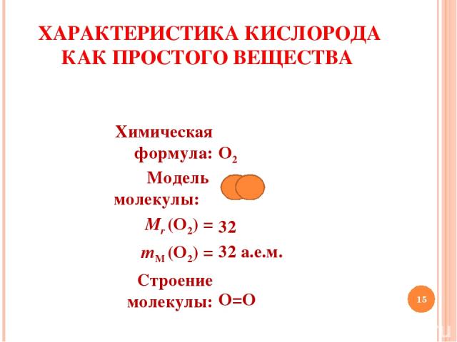 15 ХАРАКТЕРИСТИКА КИСЛОРОДА КАК ПРОСТОГО ВЕЩЕСТВА Химическая формула: Модель молекулы: Мr (О2) = mM (О2) = Строение молекулы: О2 32 32 а.е.м. О=О Андреева/Презентация к уроку Получение кислорода
