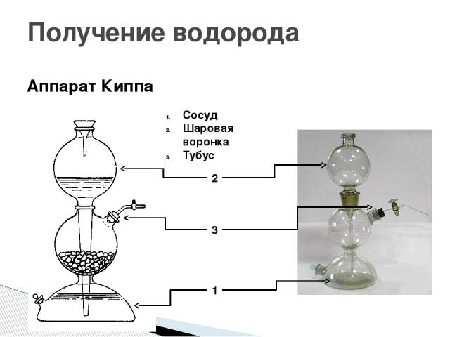 Получение водорода Аппарат Киппа Сосуд Шаровая воронка Тубус 1 2 3