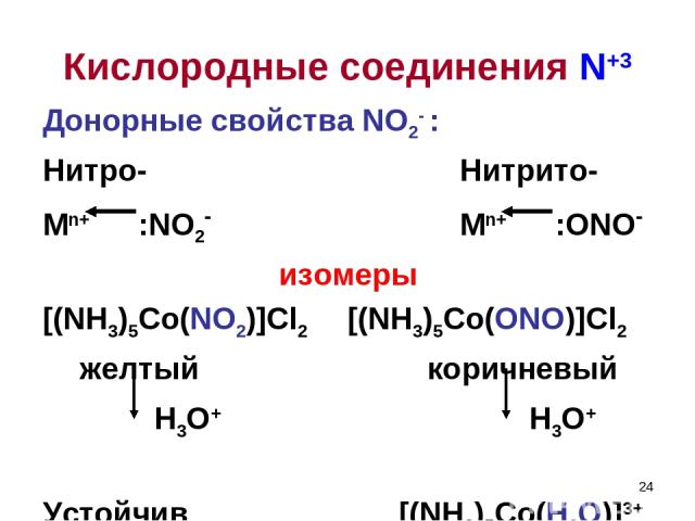 * Донорные свойства NO2- : Нитро- Нитрито- Mn+ :NO2- Mn+ :ONO- изомеры [(NH3)5Co(NO2)]Cl2 [(NH3)5Co(ONO)]Cl2 желтый коричневый Н3О+ Н3О+ Устойчив [(NH3)5Co(H2O)]3+ Кислородные соединения N+3