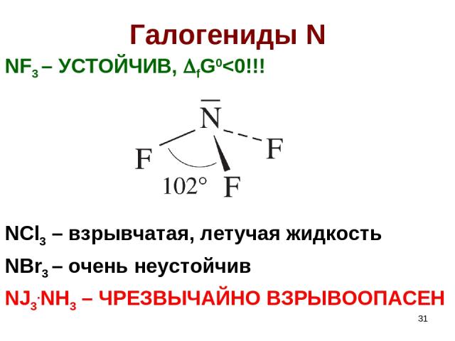 * Галогениды N NF3 – УСТОЙЧИВ, fG0