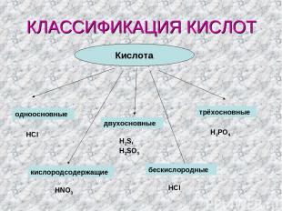 КЛАССИФИКАЦИЯ КИСЛОТ Кислота одноосновные двухосновные трёхосновные кислородсоде