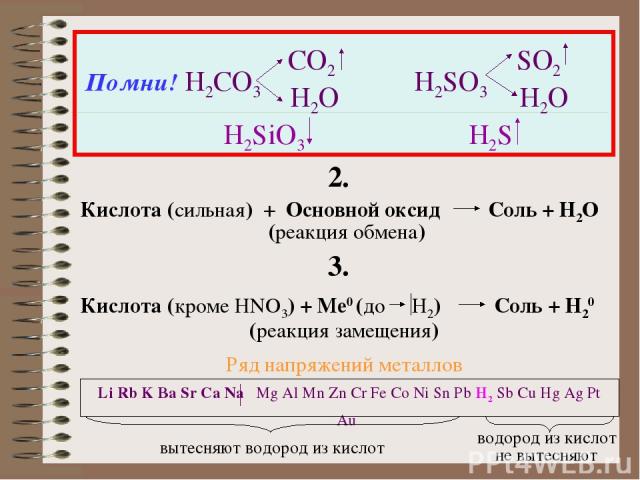 Помни! H2CO3 CO2 H2O H2SO3 SO2 H2O H2SiO3 H2S 2. Кислота (сильная) + Основной оксид Соль + H2O (реакция обмена) 3. Кислота (кроме HNO3) + Ме0 (до H2) Соль + Н20 (реакция замещения) Li Rb K Ba Sr Ca Na Mg Al Mn Zn Cr Fe Co Ni Sn Pb H2 Sb Cu Hg Ag Pt …